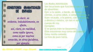 Los Modos Adverbiales
Son locuciones que funcionan con el valor
de abverbios:
Ejm: a la sazón, a bordo, de bruces, en
ciernes, a carta cabal, a campo traviesa, a
buen recaudo, a la postre, con frecuencia,
a diestra y sinistra, sin ton ni son, a
cuerpo de rey.
Ejemplos:
Si te portas bien te llevaremos.
Ellos estuvieron muy cerca del caserío.
Estoy medio cansada.
Lo hizo de puro tonta.
7/28/2017 26
 