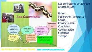 Los conectores establecen
relaciones de:
Unión
Separación/contraste
Causa
Consecuencia
Condición
Comparación
Finalidad
Tiempo
7/28/2017 30
 