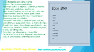 clasificación de conectores
Aditivos. Expresan suma de ideas.
Noción de suma: y, además, también,asimismo,
también, por añadidura, igualmente.
Matiz intensificativo: encima, es más, más aún.
Grado máximo: incluso, hasta, para colmo.
Opositivos. Expresan diferentes relaciones de
contraste entre enunciados
Concesión: con todo, a pesar de todo, aun así,
ahora bien, de cuaslquier modo, al mismo tiempo.
Restricción: pero, sin embargo, no obstante, , en
cierto modo, en cierta medida hasta cierto punto,
si bien, por otra parte.
Exclusión: por el contrario, en cambio.
Causativos-Consecutivos. Expresan relaciones de
causa o consecuencia entre los enunciados
7/28/2017 6
 
