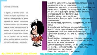 Causativos-Consecutivos. Expresan relaciones de causa o
consecuencia entre los enunciados
Consecutivos: por tanto, por consiguiente, de ahí que, en
consecuencia, así pues, por consiguiente, por lo tanto,
por eso, por lo que sigue, por esta razón, entonces,
entonces resulta que, de manera que .
Causales: porque, pues, puesto que.
Comparativos. Subrayan algún tipo de semejanza entre
los enunciados
Del mismo modo, igualmente, análogamente, de modo
similar.
Reformulativos. Indican que un enunciado posterior
reproduce total o parcialmente, bajo otra forma, lo
expresado en uno o más enunciados anteriores.
Explicación: es decir, o sea, esto es, a saber, en otras
palabras.
Recapitulación: en resumen, en resumidas cuentas, en
suma, total, en una palabra, en otras palabras, dicho de
otro modo, en breve, en síntesis.
Ejemplificación: por ejemplo, así, así como, verbigracia,
por ejemplo, perticularmente, específicamente,
incidetralmente, para ilustrar.
Corrección : mejor dicho, o sea, bueno.
7/28/20177
 