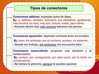 Conectores aditivos: expresan suma de ideas.
Ej.: y, además, también, asimismo, por añadidura, igualmente,
más encima, es más, más aún, incluso, hasta, para colmo.
–Anoche dormí mal, más encima ladraron los perros.
Conectores oposición: expresan contraste entre enunciados.
Ej.: pero, sin embargo, por el contrario, aunque, no obstante…
–Quedé sin trabajo, sin embargo, me encuentro bien.
Tipos de conectores
Conectores causa-efecto: proponen una situación y la
consecuencia.
Ej.: porque, por consiguiente, por esta razón, por lo tanto, en
consecuencia…
–No tomes la plancha, porque te puedes quemar.
 