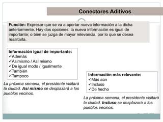 ¿Qué son?
Conectores Aditivos
Función: Expresar que se va a aportar nueva información a la dicha
anteriormente. Hay dos opciones: la nueva información es igual de
importante; o bien se juzga de mayor relevancia, por lo que se desea
resaltarla.
Información igual de importante:
Además
Asimismo / Así mismo
De igual modo / Igualmente
También
Tampoco Información más relevante:
Más aún
Incluso
De hecho
La próxima semana, el presidente visitará
la ciudad. Así mismo se desplazará a los
pueblos vecinos.
La próxima semana, el presidente visitará
la ciudad. Incluso se desplazará a los
pueblos vecinos.
 