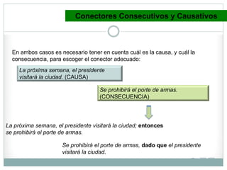 Conectores Consecutivos y Causativos
La próxima semana, el presidente
visitará la ciudad. (CAUSA)
Se prohibirá el porte de armas.
(CONSECUENCIA)
Se prohibirá el porte de armas, dado que el presidente
visitará la ciudad.
La próxima semana, el presidente visitará la ciudad; entonces
se prohibirá el porte de armas.
En ambos casos es necesario tener en cuenta cuál es la causa, y cuál la
consecuencia, para escoger el conector adecuado:
 