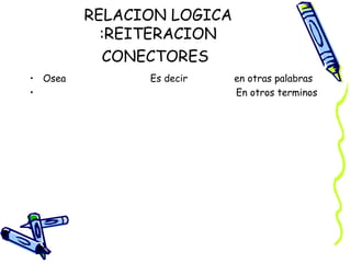 RELACION LOGICA
:REITERACION
CONECTORES
• Osea Es decir en otras palabras
• En otros terminos
 