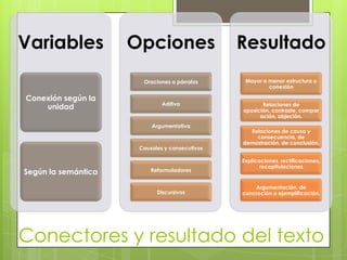 Conectores y resultado del texto