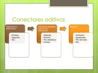 Conectores aditivos