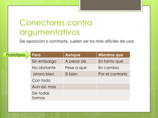 Conectores contra argumentativosDe oposición o contraste, suelen ser los más difíciles de usar. Prototipos