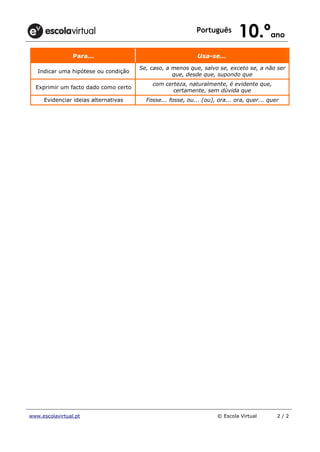 10.ºano
Português
que, desde que, supondo que
certamente, sem dúvida que
www.escolavirtual.pt © Escola Virtual 2 / 2
Para… Usa-se…
Indicar uma hipótese ou condição
Se, caso, a menos que, salvo se, exceto se, a não ser
Exprimir um facto dado como certo
com certeza, naturalmente, é evidente que,
Evidenciar ideias alternativas Fosse... fosse, ou... (ou), ora... ora, quer... quer
 