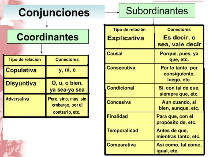 Conectores gramaticales 2012