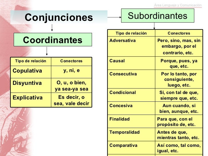Conectores I