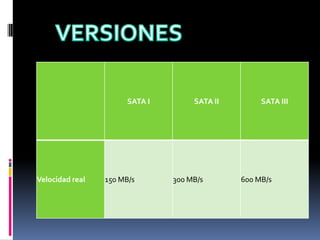 SATA I SATA II SATA III
Velocidad real 150 MB/s 300 MB/s 600 MB/s
 