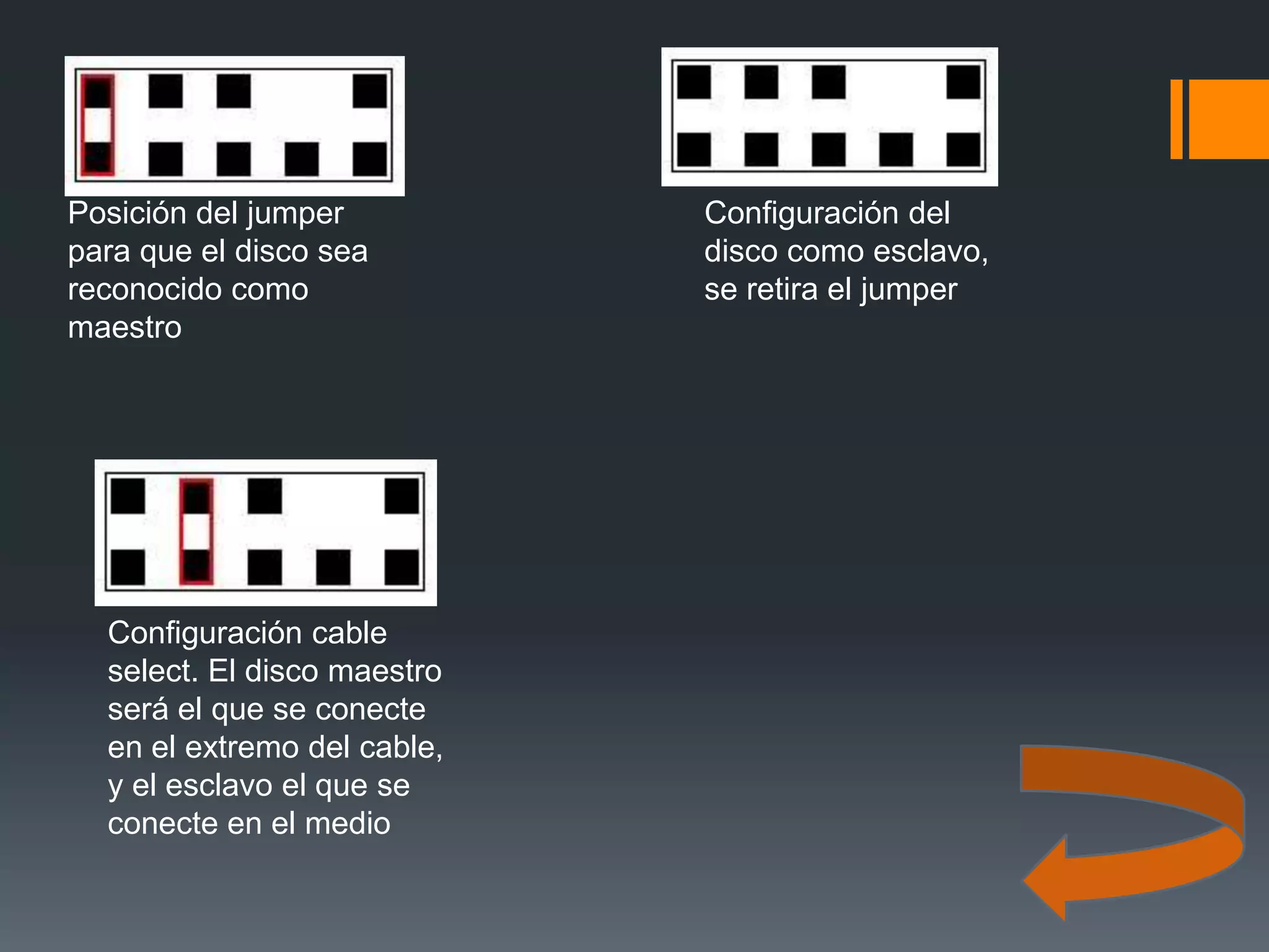 Posición del jumper
para que el disco sea
reconocido como
maestro
Configuración del
disco como esclavo,
se retira el jumper
Configuración cable
select. El disco maestro
será el que se conecte
en el extremo del cable,
y el esclavo el que se
conecte en el medio
 