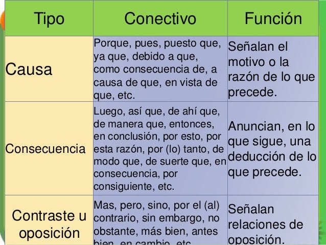Conectores lógicos