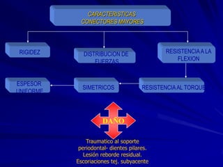 Conectores Mayores Y Apoyos