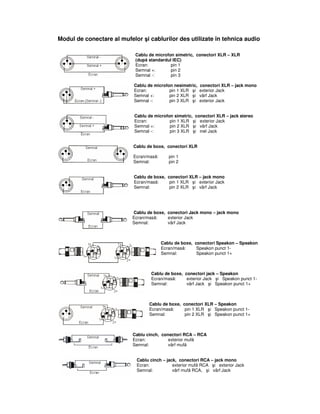 Modul de conectare al mufelor şi cablurilor des utilizate în tehnica audio

                            Cablu de microfon simetric, conectori XLR – XLR
                            (după standardul IEC)
                            Ecran:          pin 1
                            Semnal +:       pin 2
                            Semnal -:       pin 3

                           Cablu de microfon nesimetric,   conectori XLR – jack mono
                           Ecran:          pin 1 XLR şi    exterior Jack
                           Semnal +:       pin 2 XLR şi    vârf Jack
                           Semnal -:       pin 3 XLR şi    exterior Jack


                            Cablu de microfon simetric, conectori XLR – jack stereo
                            Ecran:          pin 1 XLR şi exterior Jack
                            Semnal +:       pin 2 XLR şi vârf Jack
                            Semnal -:       pin 3 XLR şi inel Jack


                           Cablu de boxe, conectori XLR

                           Ecran/masă:      pin 1
                           Semnal:          pin 2


                           Cablu de boxe, conectori XLR – jack mono
                           Ecran/masă:     pin 1 XLR şi exterior Jack
                           Semnal:         pin 2 XLR şi vârf Jack




                           Cablu de boxe, conectori Jack mono – jack mono
                           Ecran/masă:    exterior Jack
                           Semnal:        vârf Jack



                                         Cablu de boxe, conectori Speakon – Speakon
                                         Ecran/masă:     Speakon punct 1-
                                         Semnal:         Speakon punct 1+



                                   Cablu de boxe, conectori jack – Speakon
                                   Ecran/masă:     exterior Jack şi Speakon punct 1-
                                   Semnal:         vârf Jack şi Speakon punct 1+



                                  Cablu de boxe, conectori XLR – Speakon
                                  Ecran/masă:     pin 1 XLR şi Speakon punct 1-
                                  Semnal:         pin 2 XLR şi Speakon punct 1+



                           Cablu cinch, conectori RCA – RCA
                           Ecran:          exterior mufă
                           Semnal:         vârf mufă


                             Cablu cinch – jack, conectori RCA – jack mono
                             Ecran:           exterior mufă RCA şi exterior Jack
                             Semnal:          vârf mufă RCA, şi vârf Jack
 