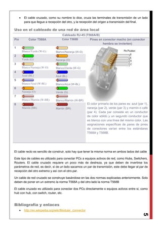 5
 El cable cruzado, como su nombre lo dice, cruza las terminales de transmisión de un lado
para que llegue a recepción del otro, y la recepción del origen a transmisión del final.
Uso en el cableado de una red de área local
Cableado RJ-45 (T568A/B)
Pin Color T568A Color T568B Pines en conector macho (en conector
hembra se invierten)
1
Blanco/Verde (W-G) Blanco/Naranja (W-O)
El color primario de los pares es: azul (par 1),
naranja (par 2), verde (par 3) y marrón o café
(par 4). Cada par consiste en un conductor
de color sólido y un segundo conductor que
es blanco con una línea del mismo color. Las
asignaciones específicas de pares de pines
de conectores varían entre los estándares
T568A y T568B.
2
Verde (G) Naranja (O)
3
Blanco/Naranja (W-O) Blanco/Verde (W-G)
4
Azul (BL) Azul (BL)
5
Blanco/Azul (W-BL) Blanco/Azul (W-BL)
6
Naranja (O) Verde (G)
7
Blanco/Marrón (W-BR) Blanco/Marrón (W-BR)
8
Marrón (BR) Marrón (BR)
El cable recto es sencillo de construir, solo hay que tener la misma norma en ambos lados del cable
Este tipo de cables es utilizado para conectar PCs a equipos activos de red, como Hubs, Switchers,
Routers. El cable cruzado requiere un poco más de destreza, ya que deben de invertirse los
parámetros de red, es decir, si de un lado sacamos un par de transmisión, este debe llegar al par de
recepción del otro extremo y así con el otro par.
Un cable de red cruzado se construye basándose en las dos normas explicadas anteriormente. Solo
deben de poner en un extremo la norma T568A y del otro lado la norma T568B
El cable cruzado es utilizado para conectar dos PCs directamente o equipos activos entre si, como
hub con hub, con switch, router, etc.
Bibliografía y enlaces
 http://en.wikipedia.org/wiki/Modular_connector
 
