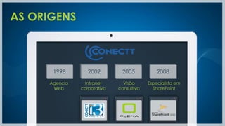AS ORIGENS



      1998        2002        2005            2008
     Agencia    Intranet       Visão      Especialista em
      Web      corporativa   consultiva     SharePoint
 