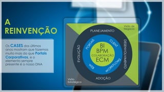 A                                         Visão de

REINVENÇÃO                                Negócio




Os CASES dos últimos
anos mostram que fazemos
muito mais do que Portais
Corporativos, e o
elemento sempre
presente é o nosso DNA



                            Visão
                            Estratégica
 