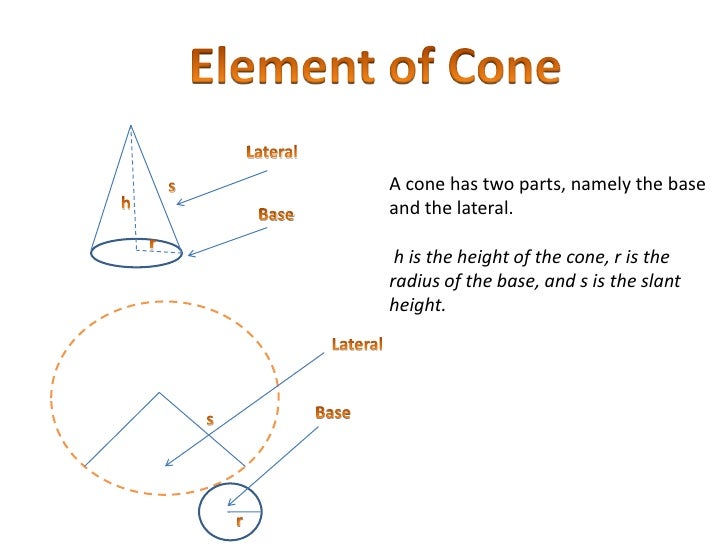 Cone, cylinder,and sphere
