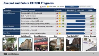 Coned Log In coned-presentation-in-pdf-final.pdf