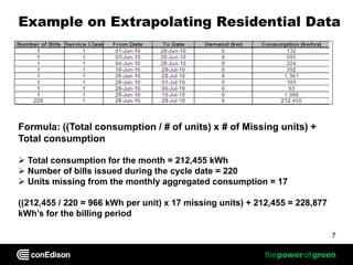Example on Extrapolating Residential Data




Formula: ((Total consumption / # of units) x # of Missing units) +
Total consumption

 Total consumption for the month = 212,455 kWh
 Number of bills issued during the cycle date = 220
 Units missing from the monthly aggregated consumption = 17

((212,455 / 220 = 966 kWh per unit) x 17 missing units) + 212,455 = 228,877
kWh’s for the billing period

                                                                              7
 