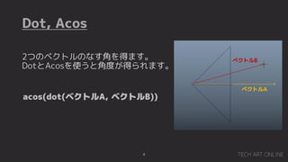 Dot, Acos
4
2ĤΥ٥ȥΤʤǤäޤ
DotAcosʹȽǶȤäޤ
٥ȥA
٥ȥB
acos(dot(٥ȥA, ٥ȥB))
 