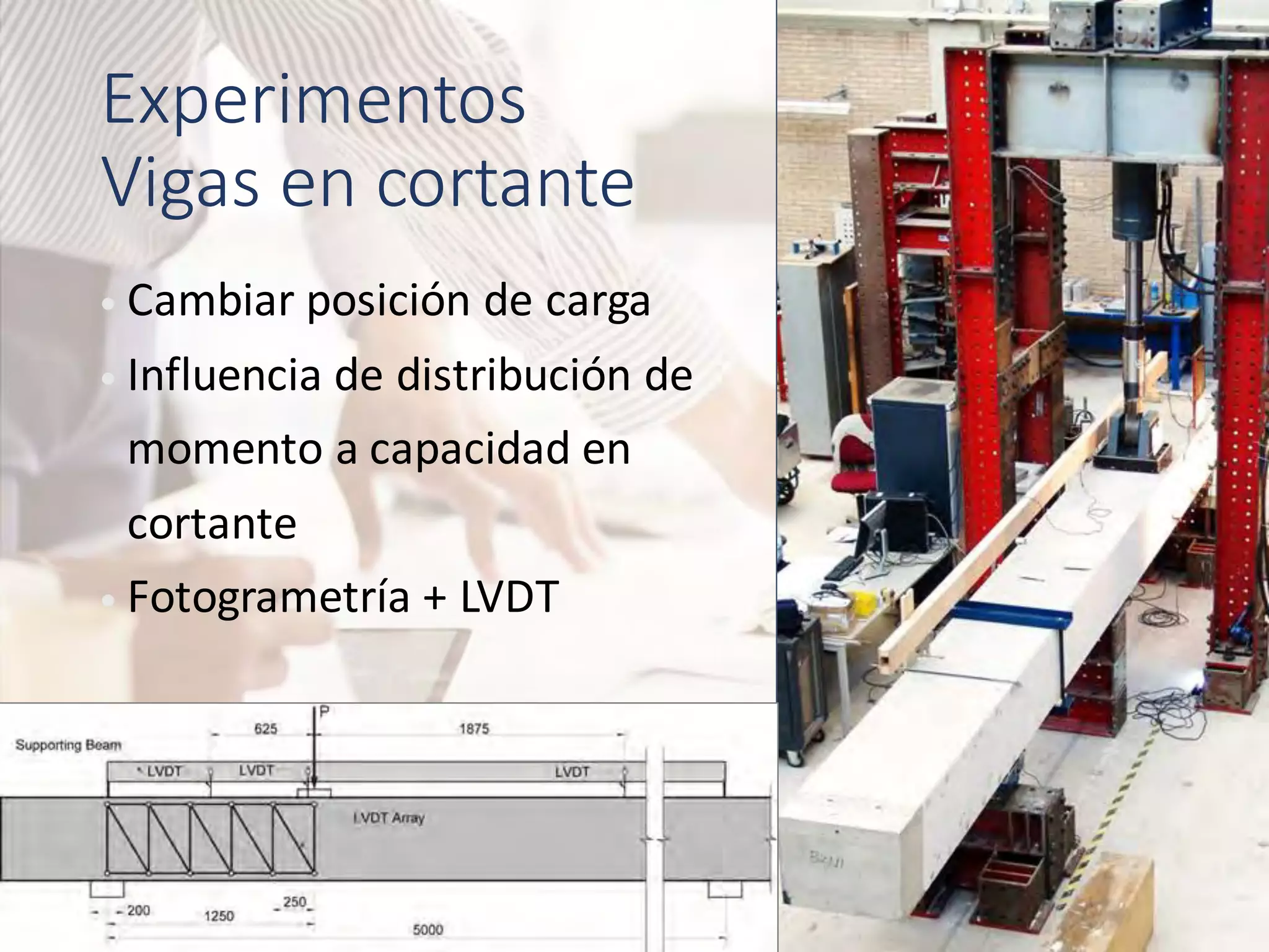 Experimentos
Vigas en cortante
• Cambiar posición de carga
• Influencia de distribución de
momento a capacidad en
cortante
• Fotogrametría + LVDT
 