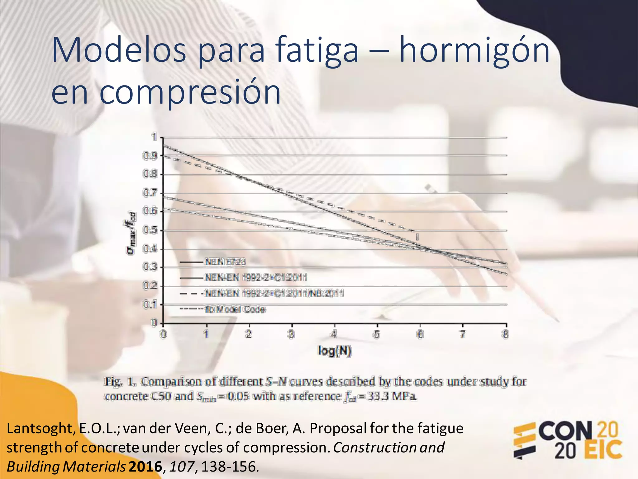 Modelos para fatiga – hormigón
en compresión
Lantsoght,E.O.L.;van der Veen, C.; de Boer, A. Proposal for the fatigue
strengthof concreteunder cycles of compression.Constructionand
BuildingMaterials2016,107,138-156.
 