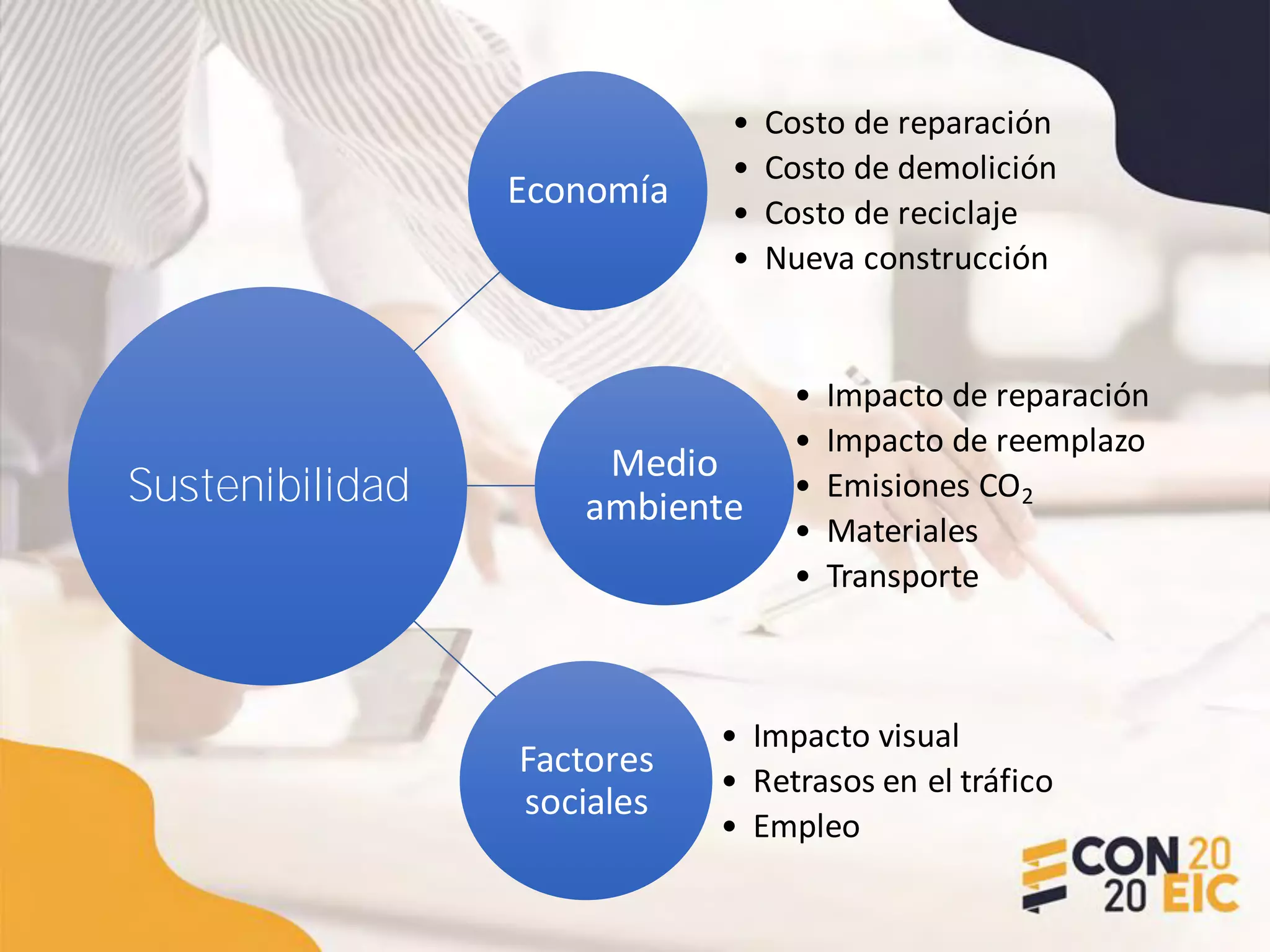 Economía
• Costo de reparación
• Costo de demolición
• Costo de reciclaje
• Nueva construcción
Medio
ambiente
• Impacto de reparación
• Impacto de reemplazo
• Emisiones CO2
• Materiales
• Transporte
Factores
sociales
• Impacto visual
• Retrasos en el tráfico
• Empleo
Sustenibilidad
 