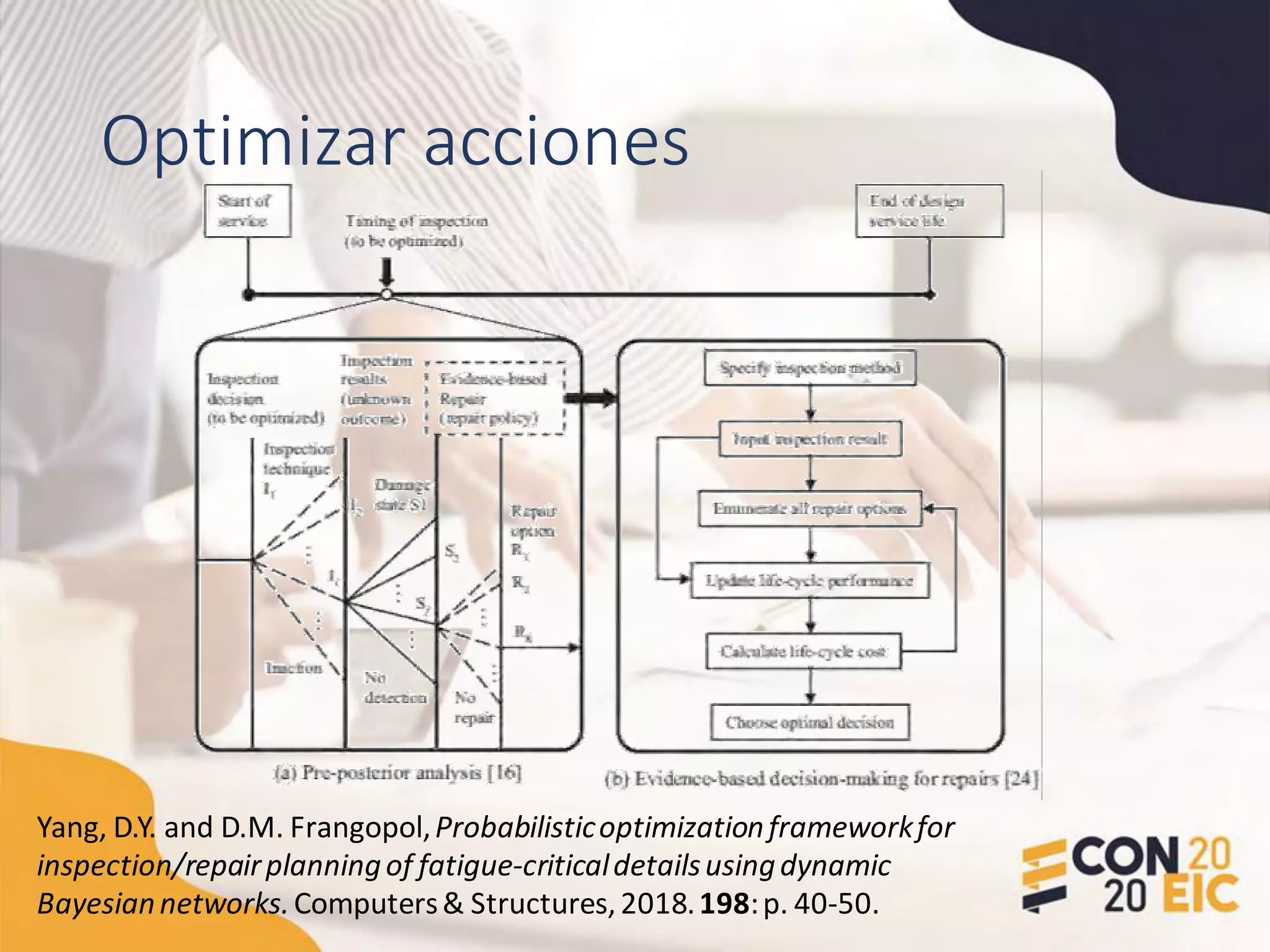 Optimizar acciones
Yang, D.Y. and D.M. Frangopol,Probabilisticoptimizationframeworkfor
inspection/repairplanningof fatigue-criticaldetailsusingdynamic
Bayesiannetworks.Computers& Structures,2018.198:p. 40-50.
 