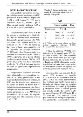 Revista Unellez de Ciencia y Tecnología. Volumen Especial: 60-66. 2001
RESULTADOS Y DISCUSIÓN
Los resultados del análisis bromato-
lógico indicaron que las dietas con MPNC
presentaron menor contenido de proteína
(16,31 y 16,81 % para T1 y T2) que la
comercial (19,66 %), mientras que la
fibra presentó similar tendencia (6,93 y
8,20 vs. 9,8 %, en el mismo orden).
Los promedios para GDP e ICA de
los conejos se muestran en el Cuadro 2.
La GDP fue diferente entre tratamientos.
Los animales que consumieron sólo ABC
obtuvieron GDP superior (P<0,05). La
inclusión de 2% y 3% de harina de
lombriz en la dieta + suplementación con
T. gigantea no produjo diferencias
(P>0,05) entre ellos. Estos resultados son
similares a los encontrados por Calderón
(2000), experiencia en la que se informó
que los conejos alcanzaron GDP de 18,62
g/día y 19,28 g/día cuan-do se incluyeron
niveles de 1% y 2% de harina de lombriz
en dietas no granula-das suplementadas
con naranjillo.
La superioridad observada en los co-
nejos alimentados con concentrado co-
mercial, se debió posiblemente a una
mejor calidad nutricional. Sin embargo, la
GDP para los conejos que consumieron
las dietas en forma de harina fue sa-
tisfactoria si se considera que éstas fueron
de bajo costo. Los resultados obtenidos en
otras experiencias con el uso MPNC en la
alimentación de conejos de engorde,
concuerdan con esta afirmación (Nieves
et al. 1997b).
Cuadro 2, Ganancia diaria de peso e
índice de conversión alimenticia en
conejos de engorde.
GDP
(g/conejo/día) ICA
Tratamieato X ± DE
TO 26,08 ±5,98a
3,47±0,90b
T1 19,01 ± 5,24b
5,24 ± 1,29a
T2 19,79 ±2,97b
5,93 ±1,18a
a, b: Valores en la misma columna con letras
distintas resultaron diferentes (P<0,05).
X= promedio, DE= Desviación estándar.
El ICA fue diferente (P<0,05) entre
tratamientos. Se observó mejor ICA en
el grupo testigo (3,47). Este resultado
pudo estar determinado por un mejor
balance nutricional de esa dieta. Nowak
y Rodríguez (1998) obtuvieron resulta-
dos similares a los de este ensayo, cuan-
do alimentaron conejos de engorde con
dietas no granuladas y naranjillo fresco.
Los promedios para consumo de ali-
mento (CA), consumo de naranjillo
(CN) y de ABC se muestran en el Cua-
dro 3. El CA fue similar entre tratamien-
tos, resultado que puede indicar que la
inclusión de fuentes ricas en proteínas
como la harina de lombriz y fríjol chino
y energéticas como la melaza generan
una mezcla potable. En cuanto a CN,
no hubo diferencias (P>0,05) entre T1 y
T2. Alvarado (1998) encontró valores
para consumo de naranjillo superiores a
100 g/conejo/dia. Estos resultados mues-
64
 