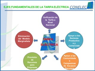 www.conelec.gob.ec
EJES FUNDAMENTALES DE LA TARIFA ELÉCTRICA
TARIFA
ELÉCTRICA
Unificación de
la Tarifa a
Nivel
Nacional
Ap...