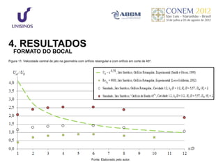 4. RESULTADOS
   FORMATO DO BOCAL
Figura 11: Velocidade central de jato na geometria com orifício retangular e com orifício em corte de 45º.




                                                             Fonte: Elaborado pelo autor.
 