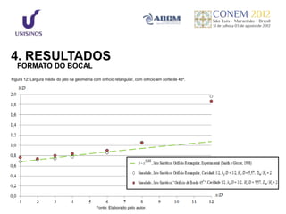 4. RESULTADOS
   FORMATO DO BOCAL
Figura 12: Largura média do jato na geometria com orifício retangular, com orifício em corte de 45º.




                                                Fonte: Elaborado pelo autor.
 