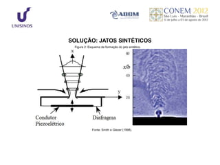 SOLUÇÃO: JATOS SINTÉTICOS
 Figura 2: Esquema de formação do jato sintético.




             Fonte: Smith e Glezer (1998).
 