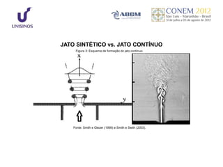 JATO SINTÉTICO vs. JATO CONTÍNUO
     Figura 3: Esquema de formação do jato contínuo.




    Fonte: Smith e Glezer (1998) e Smith e Swith (2003).
 