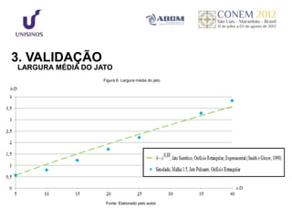 3. VALIDAÇÃO
LARGURA MÉDIA DO JATO
                   Figura 6: Largura média do jato.




                    Fonte: Elaborado pelo autor.
 