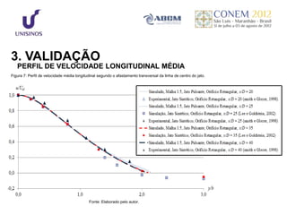 3. VALIDAÇÃO
   PERFIL DE VELOCIDADE LONGITUDINAL MÉDIA
Figura 7: Perfil de velocidade média longitudinal segundo o afastamento transversal da linha de centro do jato.




                                            Fonte: Elaborado pelo autor.
 