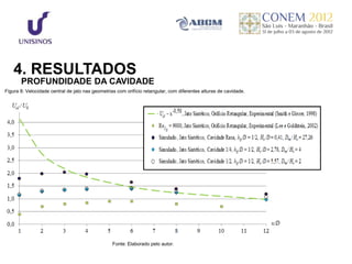 4. RESULTADOS
       PROFUNDIDADE DA CAVIDADE
Figura 8: Velocidade central de jato nas geometrias com orifício retangular, com diferentes alturas de cavidade.




                                                  Fonte: Elaborado pelo autor.
 