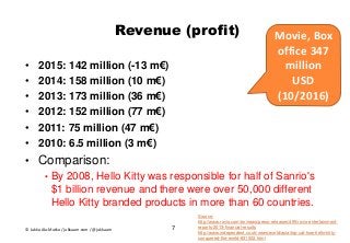 Revenue (profit)
• 2015: 142 million (-13 m€)
• 2014: 158 million (10 m€)
• 2013: 173 million (36 m€)
• 2012: 152 million ...