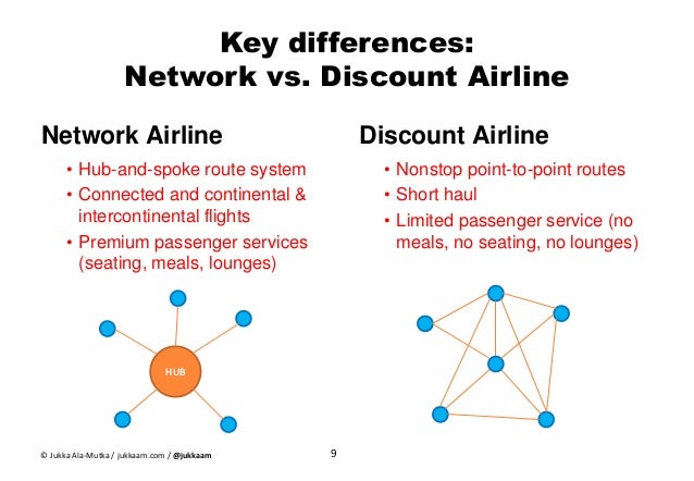 Business Model Canvas of Discount Airline case study