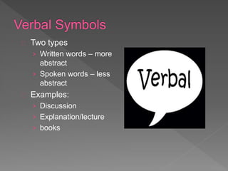  Two types
› Written words – more
abstract
› Spoken words – less
abstract
 Examples:
› Discussion
› Explanation/lecture
› books
 