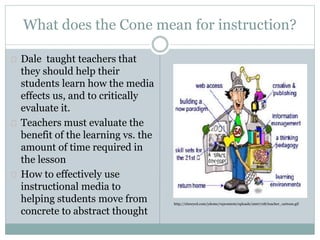 What does the Cone mean for instruction?
 Dale taught teachers that
they should help their
students learn how the media
effects us, and to critically
evaluate it.
 Teachers must evaluate the
benefit of the learning vs. the
amount of time required in
the lesson
 How to effectively use
instructional media to
helping students move from
concrete to abstract thought
http://elzeeyed.com/ydome/wpcontent/uploads/2007/08/teacher_cartoon.gif
 