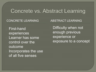 CONCRETE LEARNING ABSTRACT LEARNING
 First-hand
experiences
 Learner has some
control over the
outcome
 Incorporates the use
of all five senses
 Difficulty when not
enough previous
experience or
exposure to a concept
 