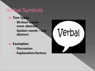 22
Verbal Symbols
 Two types
› Written words –
more abstract
› Spoken words – less
abstract
 Examples:
› Discussion
› Explanation/lecture
 