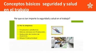 Conceptos básicos seguridad y salud
en el trabajo
Por que es tan importe la seguridad y salud en el trabajo?
 