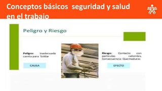 Conceptos básicos seguridad y salud
en el trabajo
 