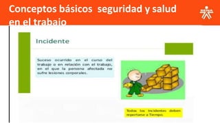 Conceptos básicos seguridad y salud
en el trabajo
 