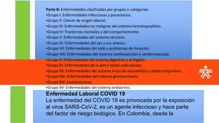 Parte B: Enfermedades clasificadas por grupos o categorías.
•Grupo I: Enfermedades infecciosas y parasitarias.
•Grupo II: Cáncer de origen laboral.
•Grupo III: Enfermedades no malignas del sistema hematopoyético.
•Grupo IV: Trastornos mentales y del comportamiento.
•Grupo V: Enfermedades del sistema nervioso.
•Grupo VI: Enfermedades del ojo y sus anexos.
•Grupo VII: Enfermedades del oído y problemas de fonación.
•Grupo VIII: Enfermedades del sistema cardiovascular y cerebrovascular.
•Grupo X: Enfermedades del sistema digestivo y el hígado.
•Grupo XI: Enfermedades de la piel y tejido subcutáneo.
•Grupo XII: Enfermedades del sistema músculo-esquelético y tejido conjuntivo.
•Grupo XIII: Enfermedades del sistema genitourinario.
•Grupo XIV: Intoxicaciones.
•Grupo XV: Enfermedades del sistema endocrino.
Enfermedad Laboral COVID 19
La enfermedad del COVID 19 es provocada por la exposición
al virus SARS-CoV-2, es un agente infeccioso y hace parte
del factor de riesgo biológico. En Colombia, desde la
 