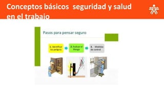 Conceptos básicos seguridad y salud
en el trabajo
 